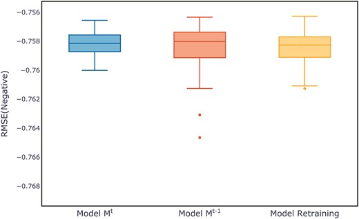 Comparison of evaluation metrics on the Microsoft test set.