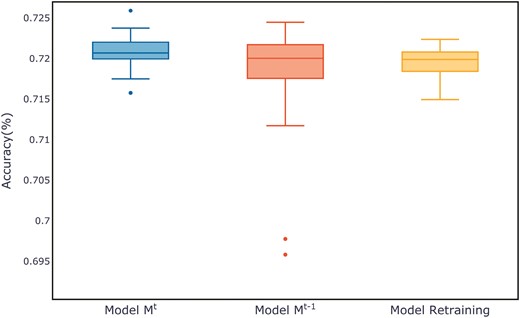 Comparison of evaluation metrics on the Higgs small test set.