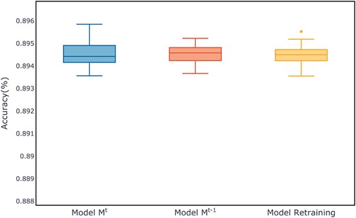Comparison of evaluation metrics on the Epsilon test set.