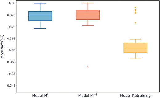 Comparison of evaluation metrics on the Helena test set.