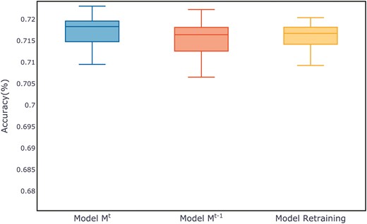Comparison of evaluation metrics on the Jannis test set.