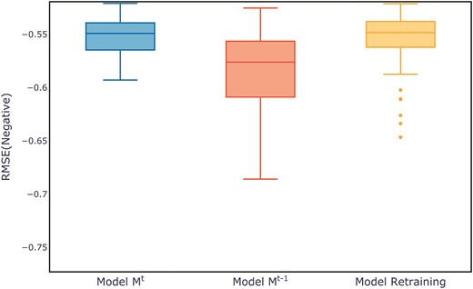 Comparison of evaluation metrics on the California housing test set.