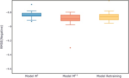 Comparison of evaluation metrics on the YEAR test set.