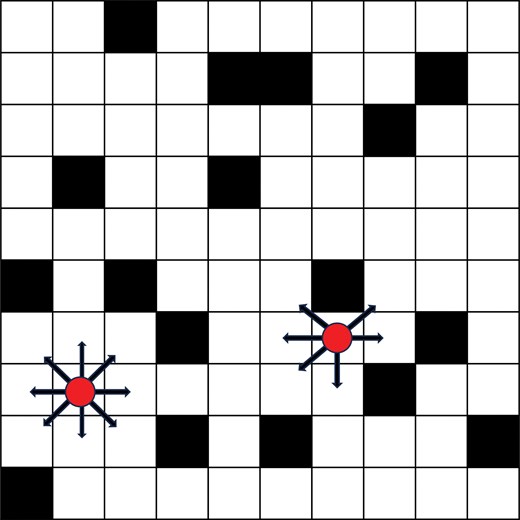 Grid map illustration showing two robot positions (red dots) with movement direction arrows: the left robot has 8-directional movement in open space, while the right robot is constrained to 6 directions due to nearby obstacles (black cells).