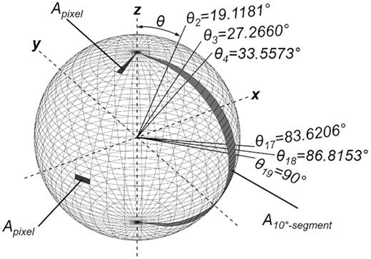 Segments of the sphere and corresponding angles.