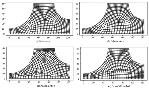 Mesh results from the four different methods for example 1: (a) the MA method; (b) the offset method; (c) Paving method; and (d) the cross-field method.