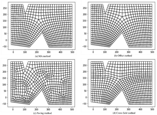 Mesh results from the four different methods for example 3: (a) the MA method; (b) the offset method; (c) Paving method; and (d) the cross-field method.