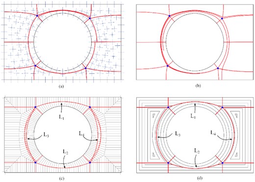 Multiblock decomposition results of a symmetric example with a circular hole: (a) cross-field method with the split line stops when the first time meeting another split line; (b) cross-field method with the split lines shown in (a) continuing which results spiral lines; (c) MA method; (d) offset method.
