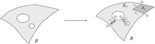 Dividing ${\bm{R}}$ using an open loop of piecewise curves.