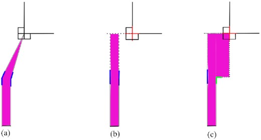 A type-3 track highlighted in purple; (b) and (c): different ways of altering the direction of medial radii of a type-3 track by following different directions of the cross.