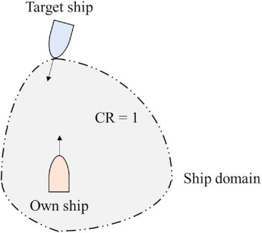 The CR value on the boundary of the ship domain.