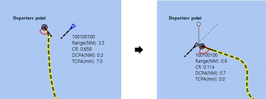 Simulation result for the crossing-port situation.