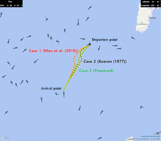 Routes for collision avoidance of each case in Scenario A.