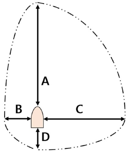 Ship domain of a ship.