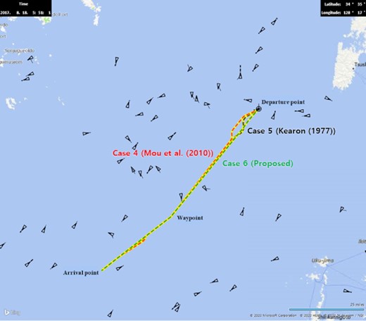 Routes for collision avoidance of each case in Scenario B.