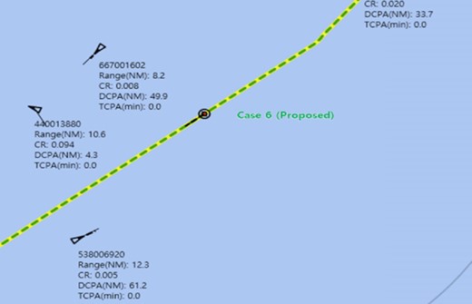 The situation for the sailing distance of 54.0 km (Fig. 24c) in Case 6.