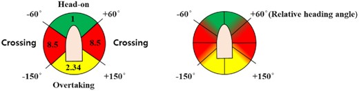 The value of Fangle of Mou et al. (2010) (left) and the proposed method (right).