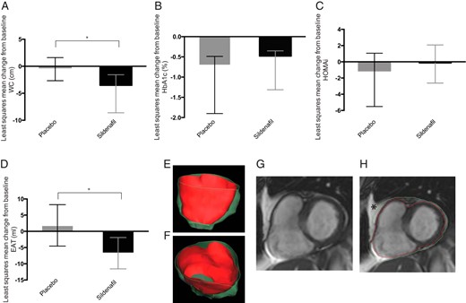 Metabolic and visceral fat changes in T2DM patients.