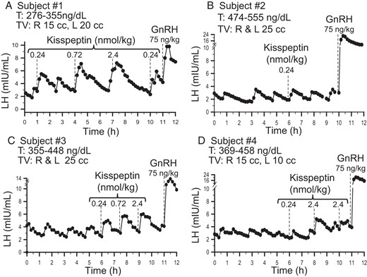 Four male subjects (A–D) with reversal of hypogonadotropic hypogonadism.