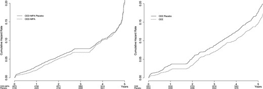 Kaplan-Meier curves for total fractures.
