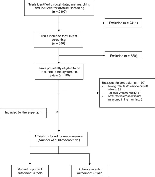 Flowchart.