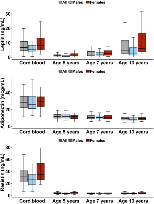 https://academic.oup.com/jcem/article/104/11/5338/5520379 social preview image