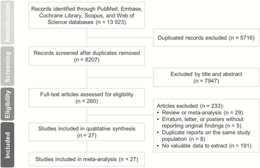 Literature search and article selection.