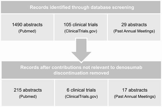 Flowchart of records included in the systematic review.