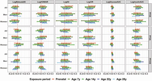 https://academic.oup.com/jcem/article/106/8/2495/6247111 social preview image