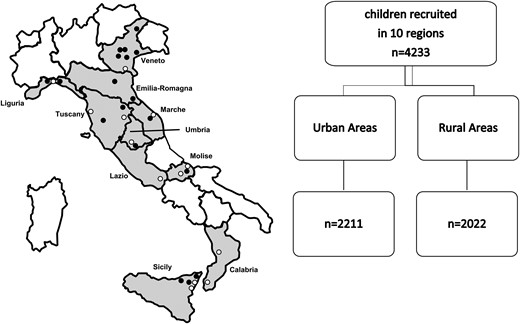 Italian regions participating in the cross-sectional survey in schoolchildren (aged 11-13 years). The closed circles indicate the location where the survey was conducted (white circles, urban areas; black circles, rural areas).