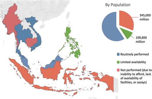 Access to confirmatory testing in ASEAN (Association of Southeast Asian Nations).