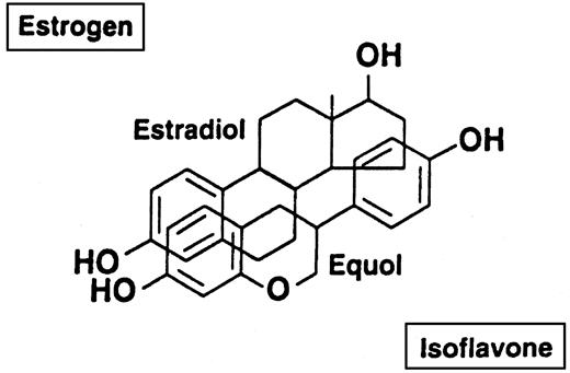 Comparison of the chemical structures of E2 and the isoflavone metabolite, equol, showing their nearly superimposable characteristics.