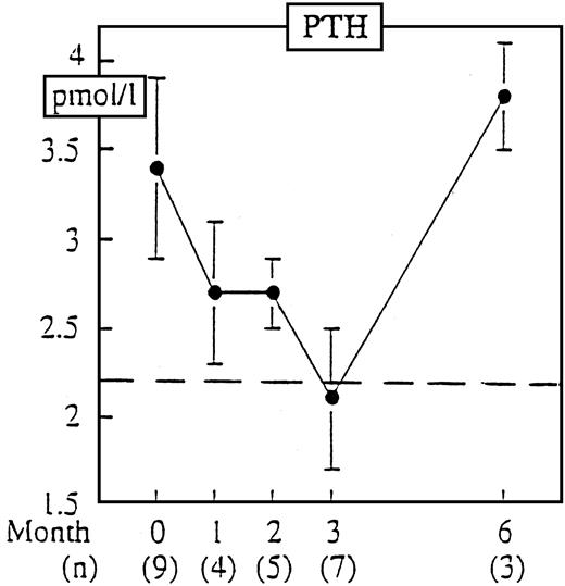 Pth Pth,A Momentum Play in Healthcare