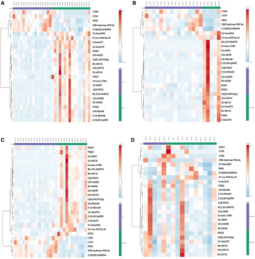(A-D) Clustering heatmaps showing the metabolic differences of each group of oxylipins (VIP > 1) among patients with PHO, patients with PHOAR1, patients with PHOAR2, and HCs. (A) Metabolic differences of oxylipins between patients with PHO and HCs. (B) Metabolic differences of oxylipins between patients with PHOAR1 and HCs. (C) Metabolic differences of oxylipins between patients with PHOAR2 and HCs. (D) Metabolic differences of oxylipins between patients with PHOAR1 and patients with PHOAR2.