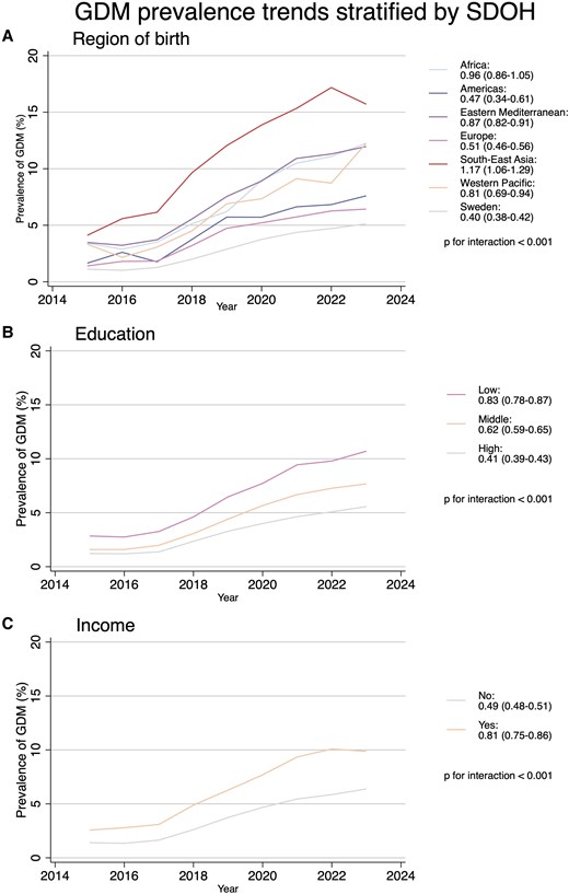 新たな研究、社会集団間で妊娠糖尿病に違いがあることを明らかに(New study reveals differences in gestational diabetes between social groups) 新たな研究、社会集団間で妊娠糖尿病に違いがあることを明らかに(New study reveals differences in gestational diabetes between social groups)