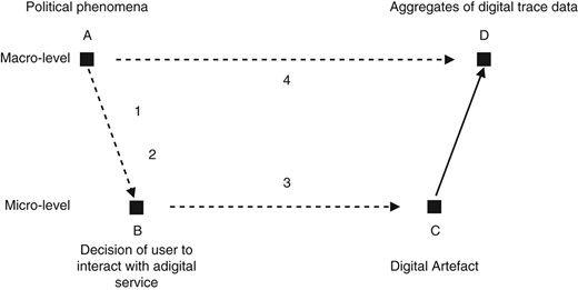 Mediation of political reality through Twitter
