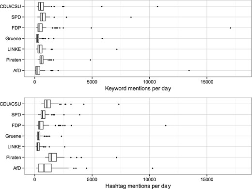 Daily party mentions between July 1 and September 22, 2013
