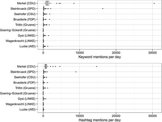 Daily candidate mentions between July 1 and September 22, 2013