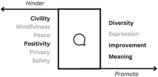 The most prominent value affordances of the Comment feature. Values in gray are common across engagement features.