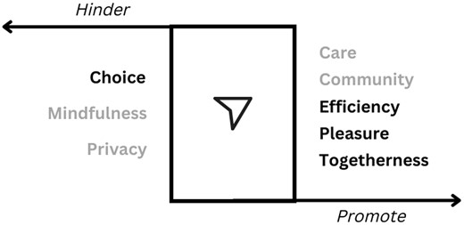 The most prominent value affordances of the Share feature. Values in gray are common across engagement features.