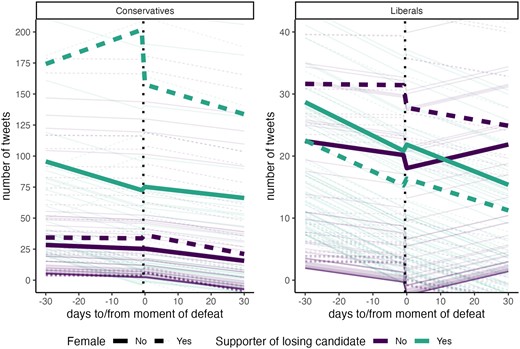 Prototypical and individual models of tweets per day.