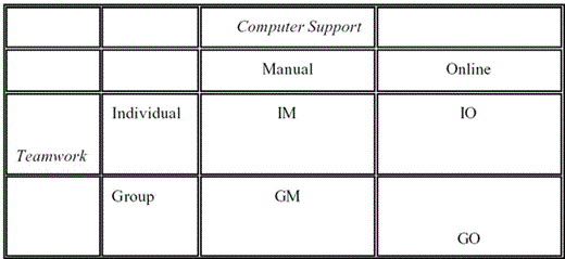 educational applications of cmcs solving case studies through
