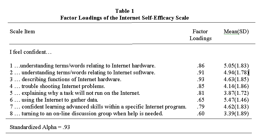 essay online grading quarterly