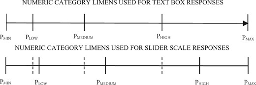 ASCENDING PAYMENT FORMATS