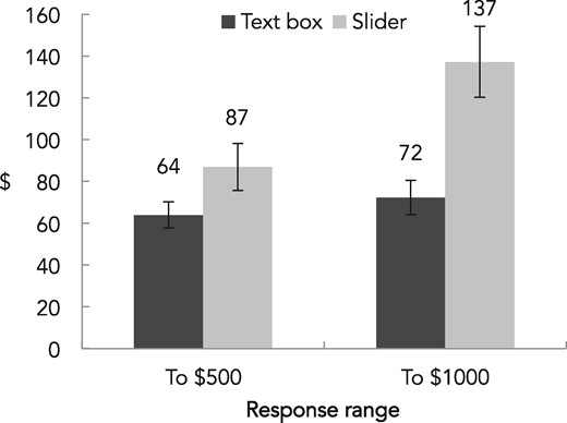 EXPERIMENT 6: MODERATION BY RESPONSE RANGE