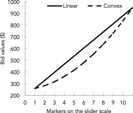 EXPERIMENT 5: CALIBRATION OF THE TWO SLIDERS