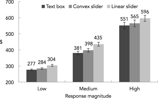 EXPERIMENT 5: CONVEX VERSUS LINEAR SLIDERS