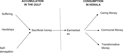 SACRIFICIAL WORK