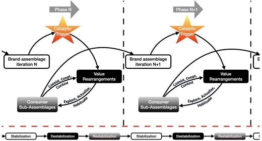 BRAND MORPHOGENESIS