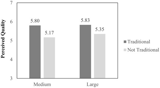 THE EFFECTS OF TRADITIONAL PRODUCTION ON PERCEIVED QUALITY (STUDY 2)